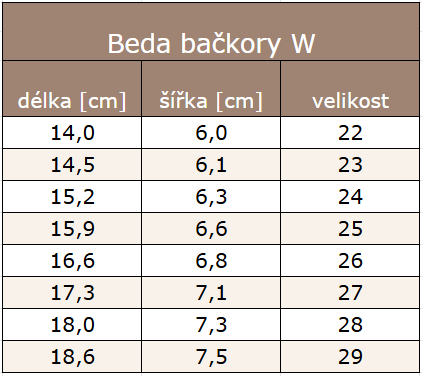 BEDA W